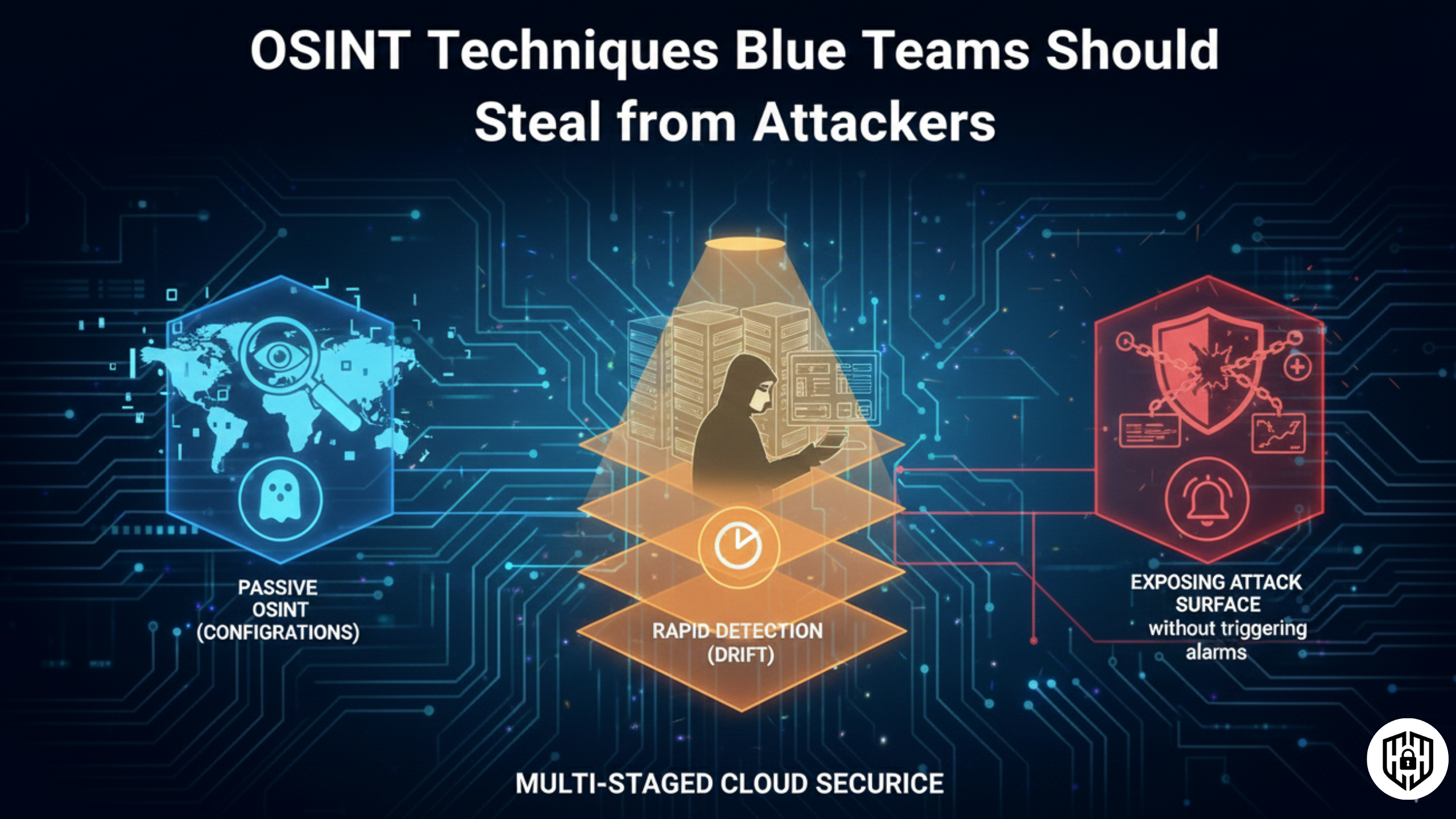OSINT visualization for attack surface mapping