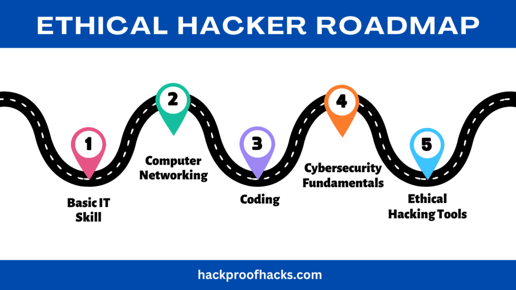 ethical hacker roadmap