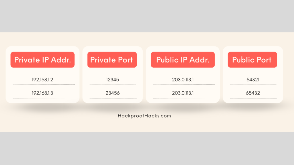 Private vs Public IP address chart