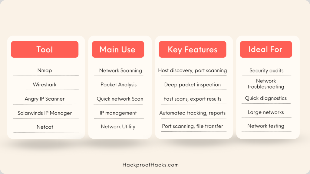 ethical hacking tools