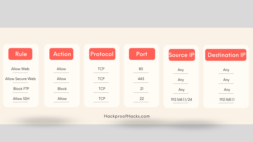 Firewall rule chart (Networking essentials)